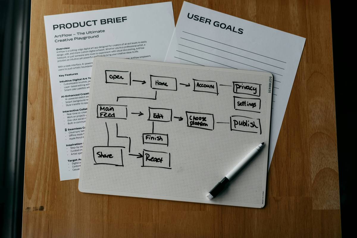 marketing automation workflow examples That Actually Drive Revenue