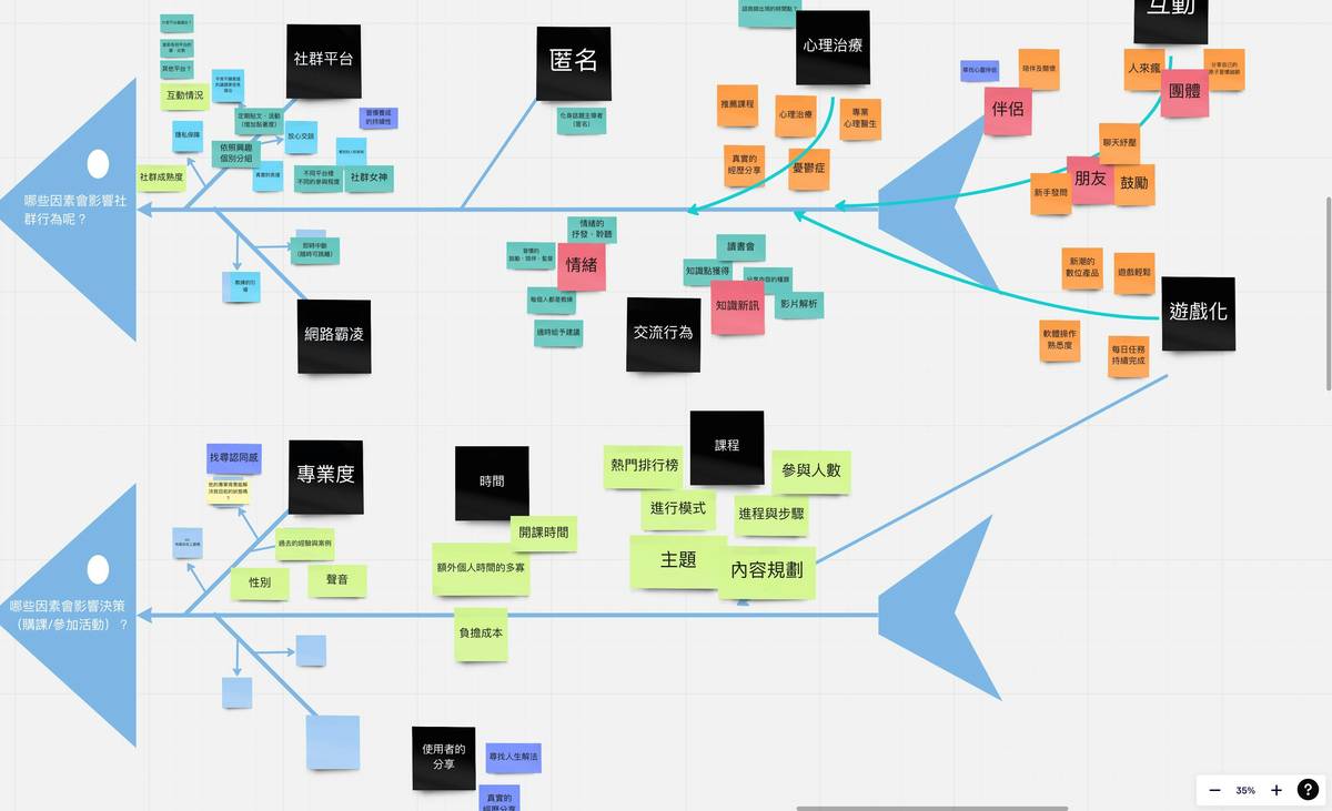 marketing automation workflow examples dashboard showing conversion lift by workflow type